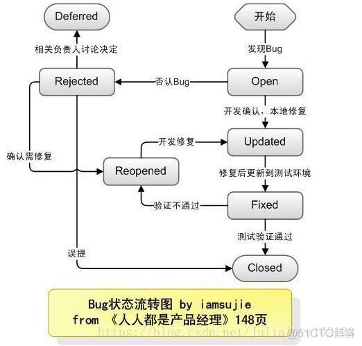 产品读书《人人都是产品经理 1.0》_产品经理_15