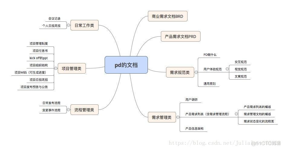 产品读书《人人都是产品经理 1.0》_商业价值_16