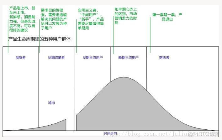 产品读书《人人都是产品经理 1.0》_商业价值_18