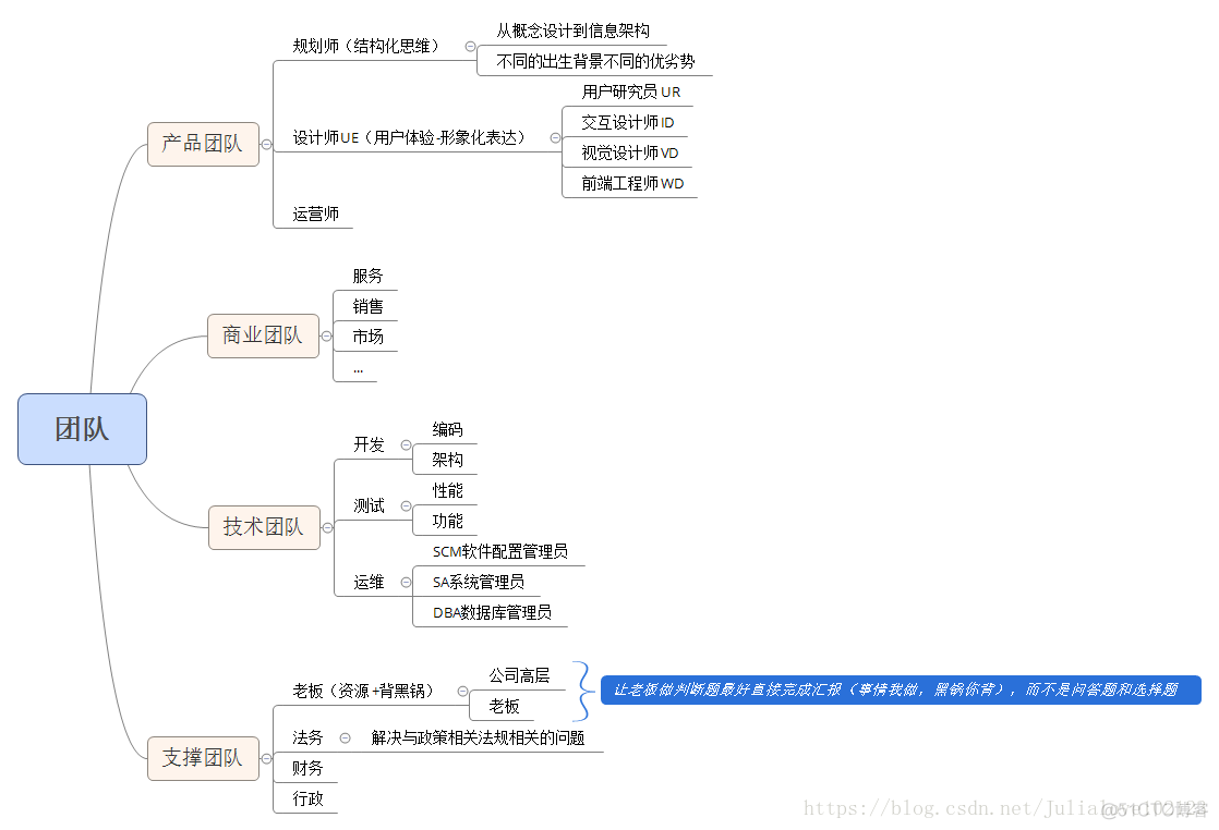 产品读书《人人都是产品经理 1.0》_产品经理_19