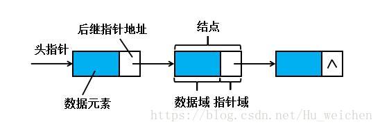 数据结构与算法----线性表的链式存储结构_链表