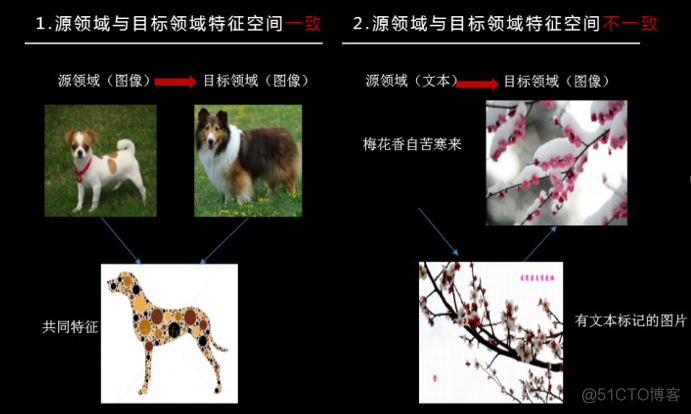 深度学习|迁移学习|强化学习_数据_08