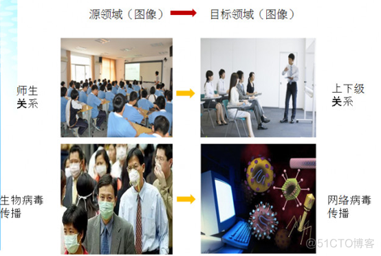 深度学习|迁移学习|强化学习_深度学习_11