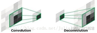 AI_综述----图像分割综述_卷积_17