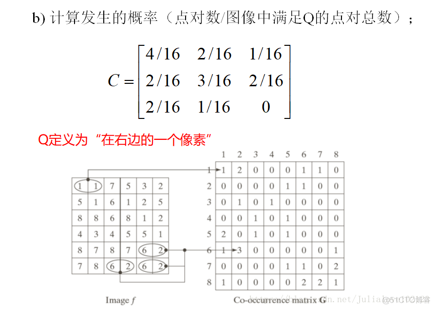 数字图像处理《11、表示和描述》_归一化_31