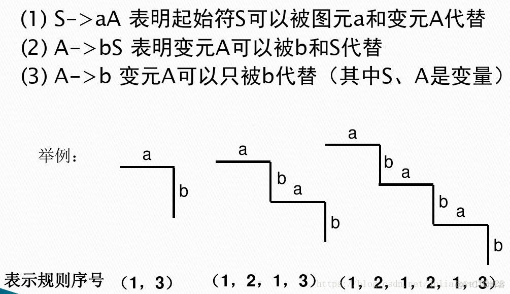 数字图像处理《11、表示和描述》_缩放_50