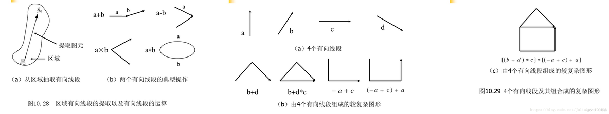 数字图像处理《11、表示和描述》_特征值_51