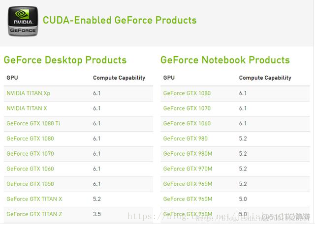 Win10+cuda9.0+cudnn7源码编译tensorflow1.4.0教程/Win10+Tensorflow1.3-gpu(CUDA8.0+cuDNN6.0+python3.6)_源码编译