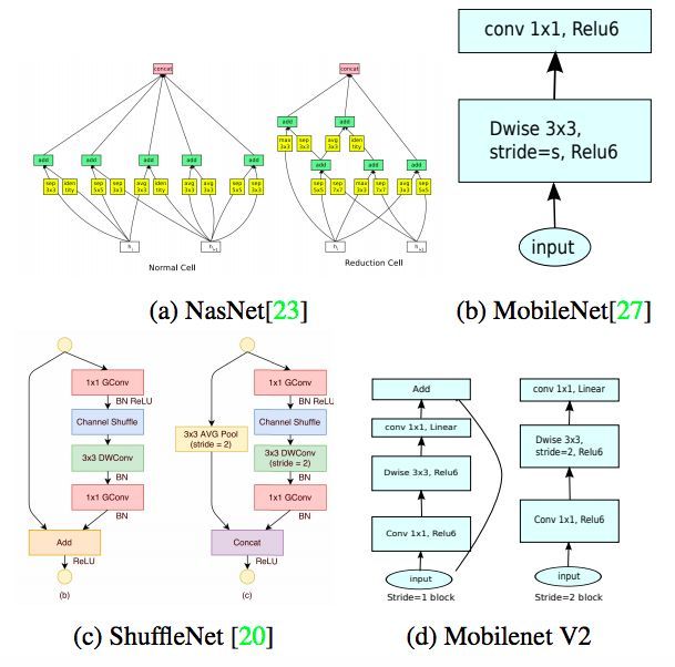 MobileNetV2 ：Inverted Residuals and Linear Bottlenecks_3D_03