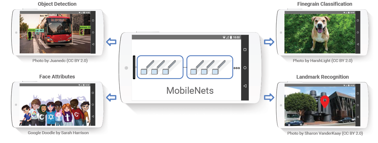 MobileNetV2 ：Inverted Residuals and Linear Bottlenecks_卷积核_04