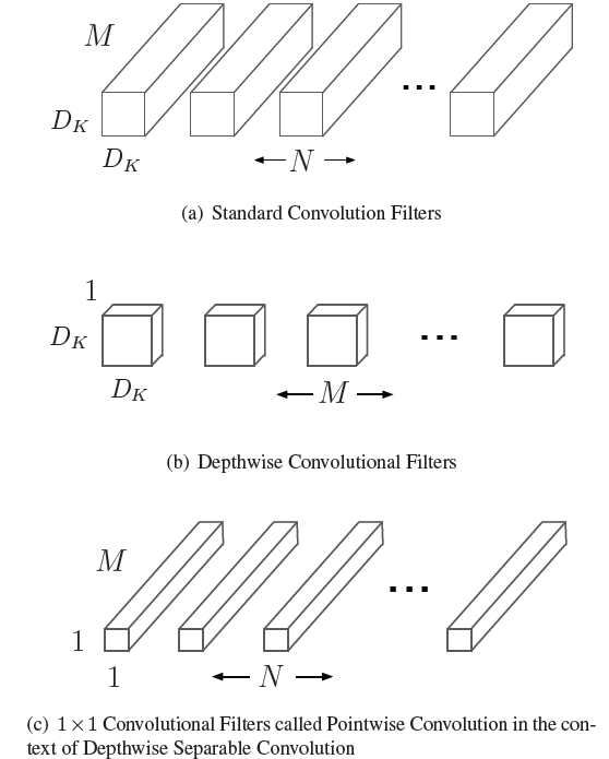 MobileNetV2 ：Inverted Residuals and Linear Bottlenecks_卷积_08