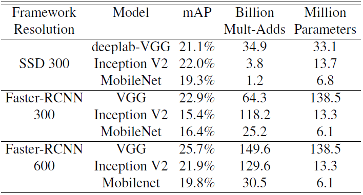 MobileNetV2 ：Inverted Residuals and Linear Bottlenecks_卷积_29