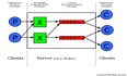 Python全栈工程师（23：消息队列RabbitMQ）