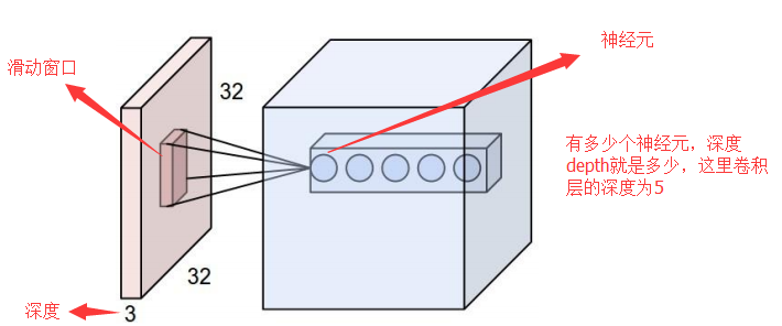 卷积神经网络结构相关_卷积_31