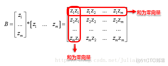 机器学习.周志华《10 降维与度量学习》_数据_02