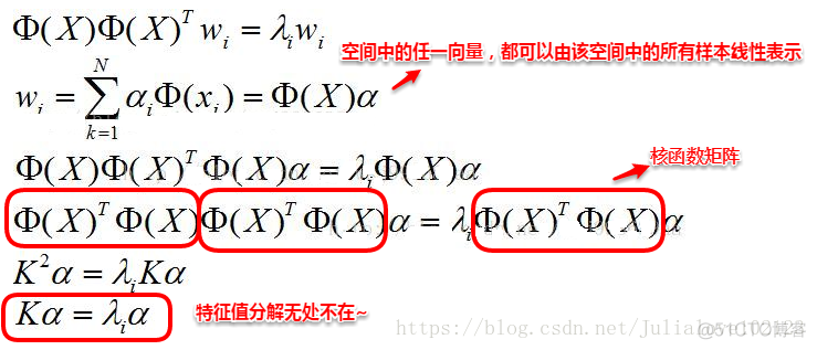 机器学习.周志华《10 降维与度量学习》_邻域_09