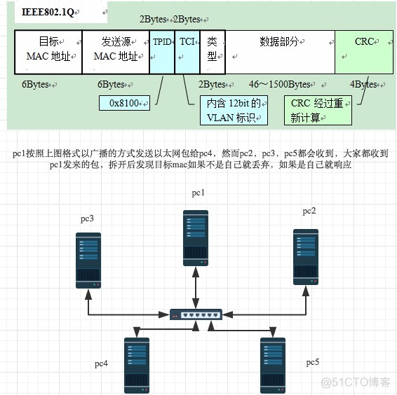 Python全栈工程师（11：网络基础_网络协议篇）_IP_05