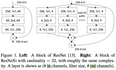 ResNeXt：Aggregated Residual Transformations for Deep Neural Networks