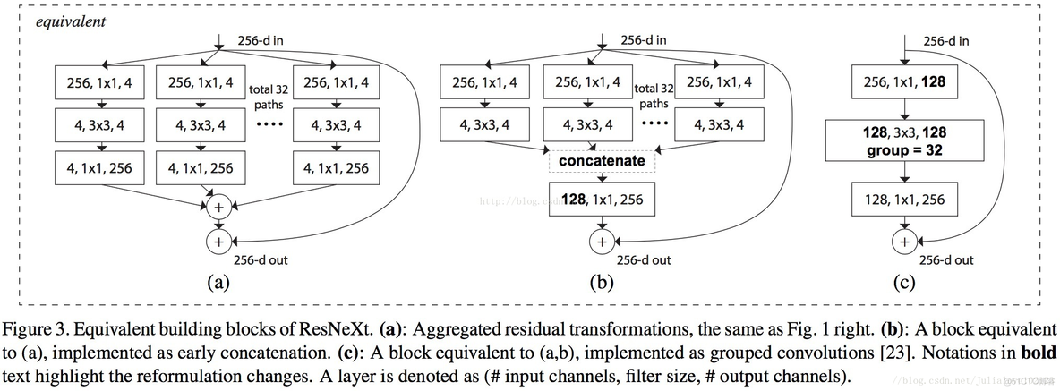 ResNeXt：Aggregated Residual Transformations for Deep Neural Networks_全连接_06