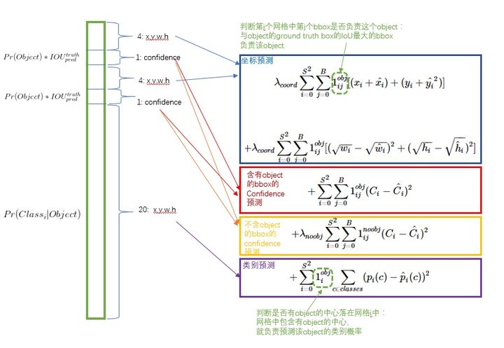 （一）目标检测经典模型回顾_池化_10