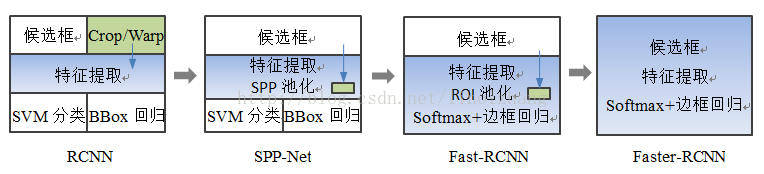 （一）目标检测经典模型回顾_目标检测_26