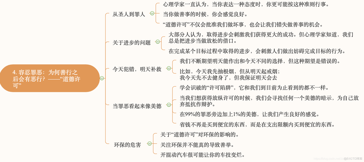 产品读书《自控力：斯坦福大学最受欢迎的心理学课程》_自控力_04