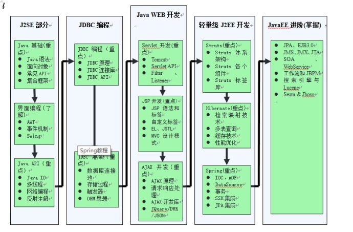 Java学习路线_服务器_02