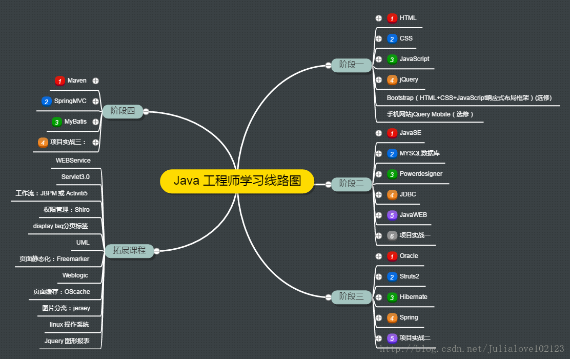 Java学习路线_Java_04