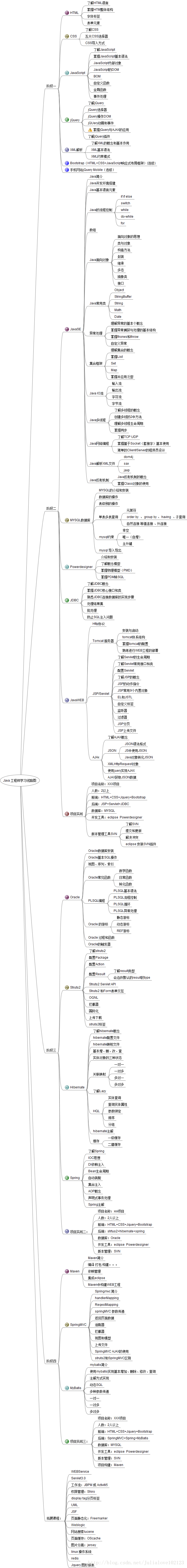 Java学习路线_服务器_05