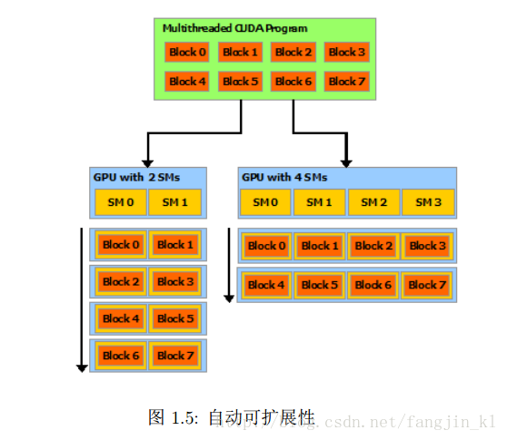 CPU、GPU、CUDA，CuDNN 简介_二维_02