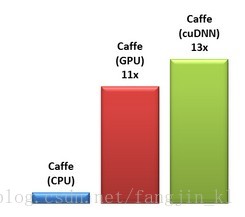 CPU、GPU、CUDA，CuDNN 简介_数据_03