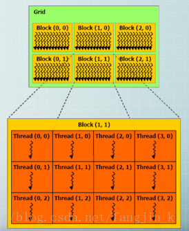 CPU、GPU、CUDA，CuDNN 简介_二维_04