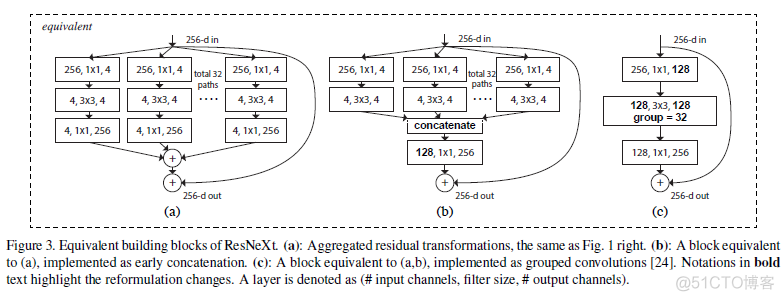 Aggregated Residual Transformations for Deep Neural Networks_卷积_02