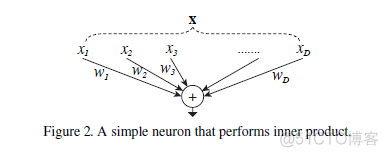 Aggregated Residual Transformations for Deep Neural Networks_卷积_05