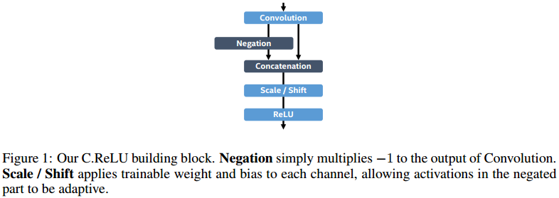 PVANET: Deep but Lightweight Neural Networks for Real-time Object Detection_特征提取_02