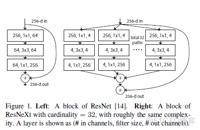 Aggregated Residual Transformations for Deep Neural Networks_卷积_10