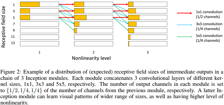 PVANET: Deep but Lightweight Neural Networks for Real-time Object Detection_CUDA_03