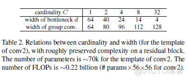 Aggregated Residual Transformations for Deep Neural Networks_复杂度_13