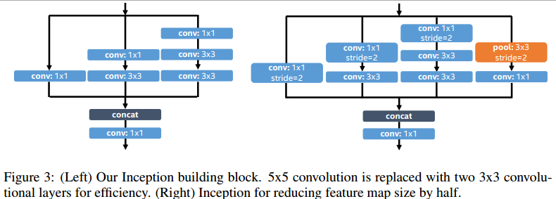 PVANET: Deep but Lightweight Neural Networks for Real-time Object Detection_CUDA_04