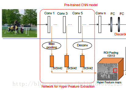 PVANET: Deep but Lightweight Neural Networks for Real-time Object Detection_库文件_05