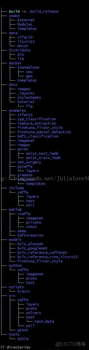 深度学习21天实战caffe学习笔记《0 ： caffe包解析》_python