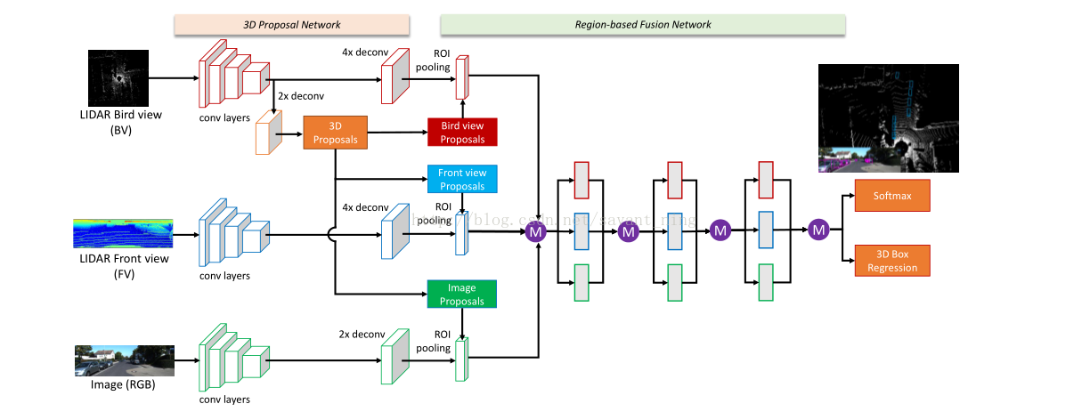 Multi-View 3D Object Detection Network for Autonomous Driving_3D