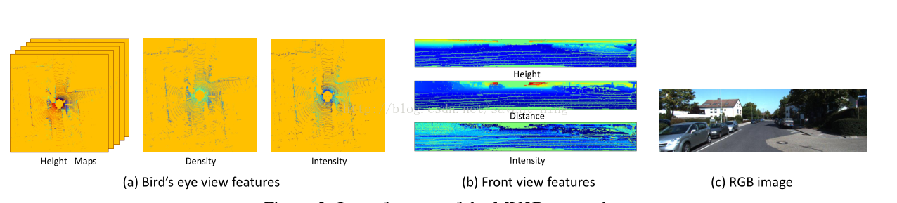 Multi-View 3D Object Detection Network for Autonomous Driving_点云_03