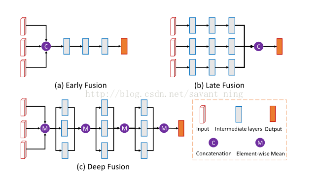 Multi-View 3D Object Detection Network for Autonomous Driving_3D_06