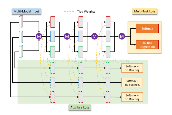 Multi-View 3D Object Detection Network for Autonomous Driving_点云_08