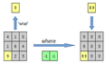 Visualizing and Understanding Convolutional Networks