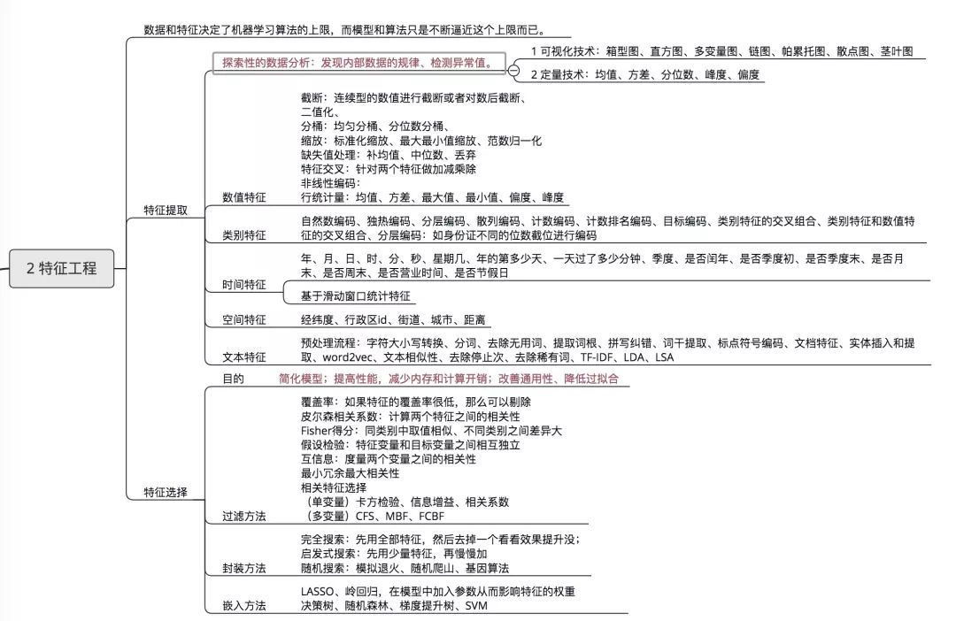 《美团机器学习实践》思维导图_深度学习_02