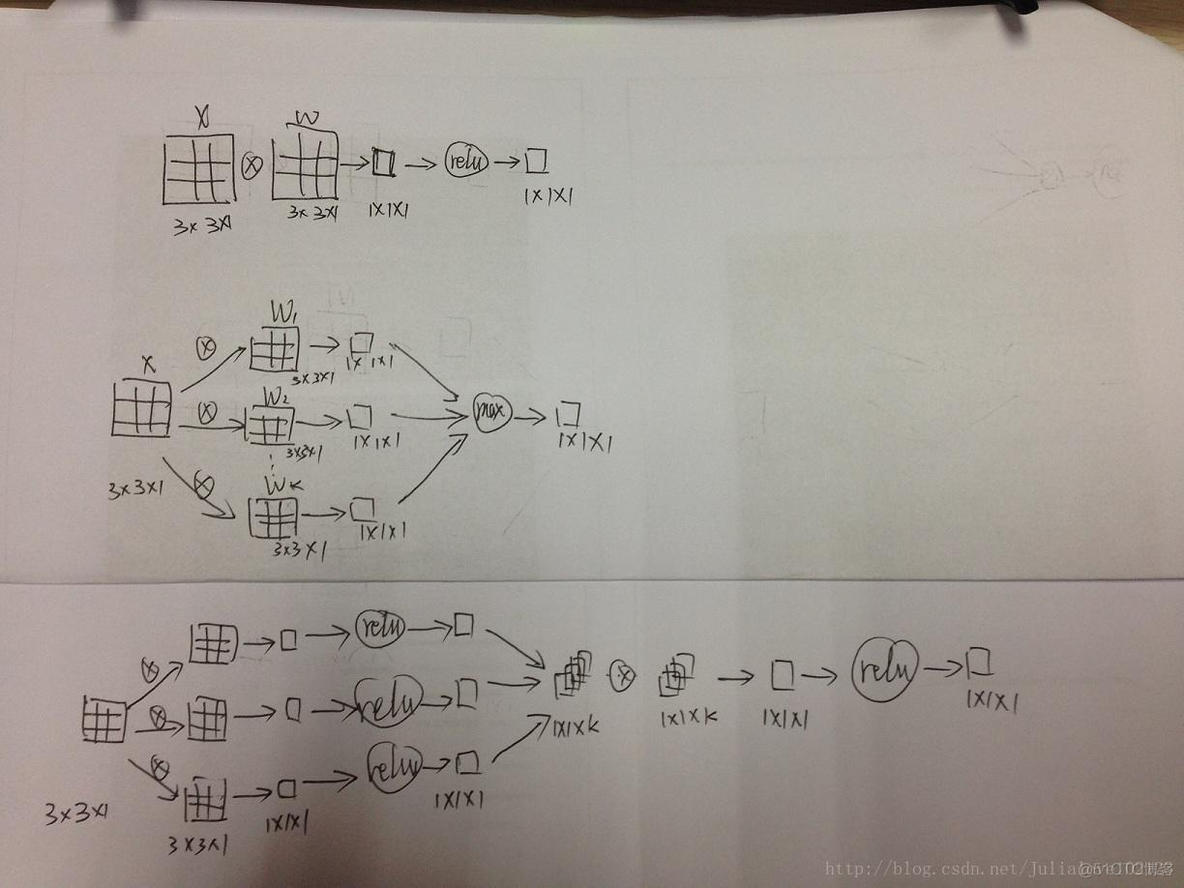 Network In Network_卷积_05