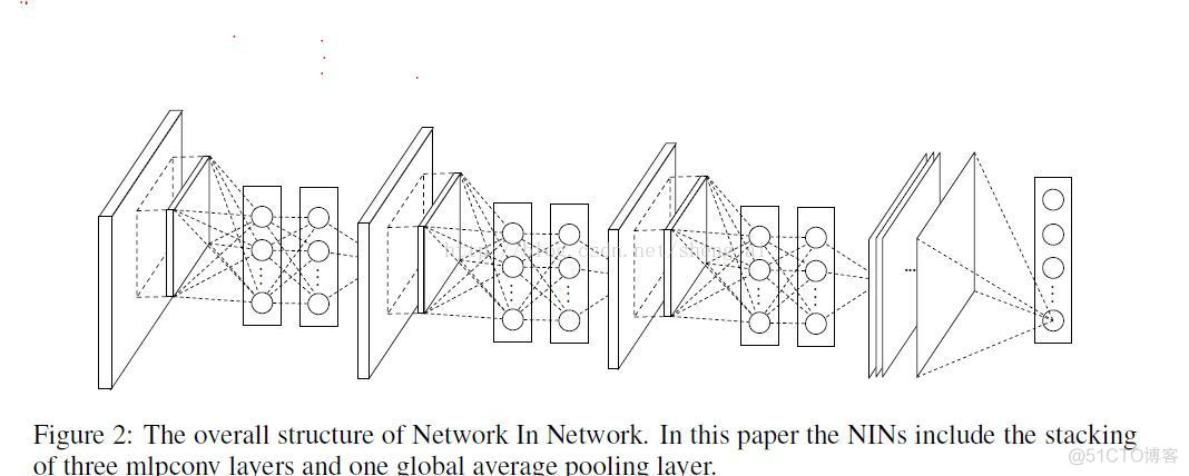 Network In Network_池化_07