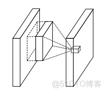 Network In Network_卷积_13